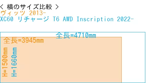 #ヴィッツ 2013- + XC60 リチャージ T6 AWD Inscription 2022-
